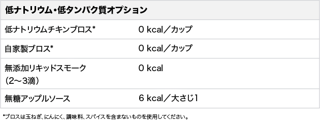 低ナトリウム・低タンパク質オプション」という表。低ナトリウムチキンブロス（0 kcal/カップ）、自家製ブロス（0 kcal/カップ）、無添加リキッドスモーク（0 kcal）、無糖アップルソース（6 kcal/大さじ1）の項目が記載されています。