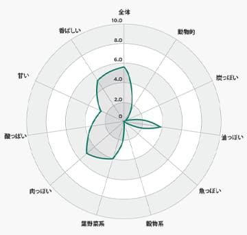 キャットフード1