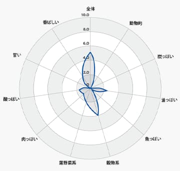 ドッグフード2