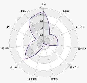 ドッグフード3
