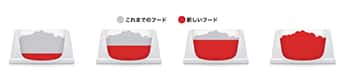 ヒルズフードへの切り替え
